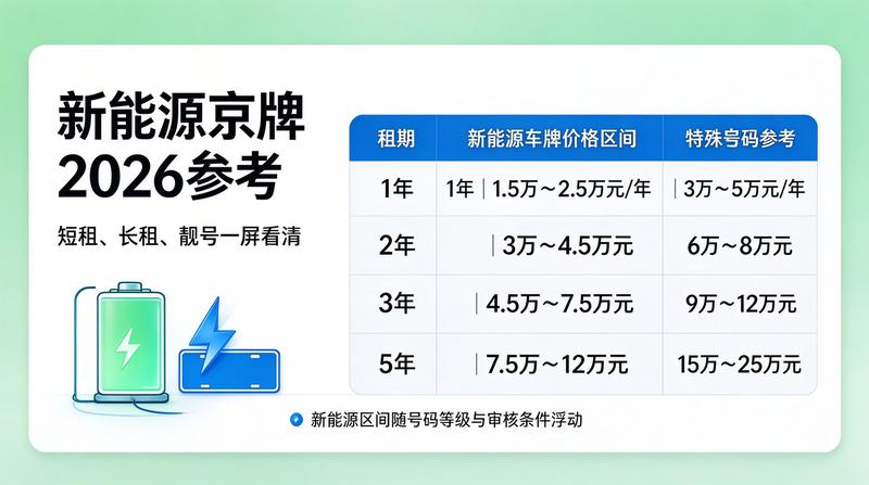 五年租赁合同安全指南